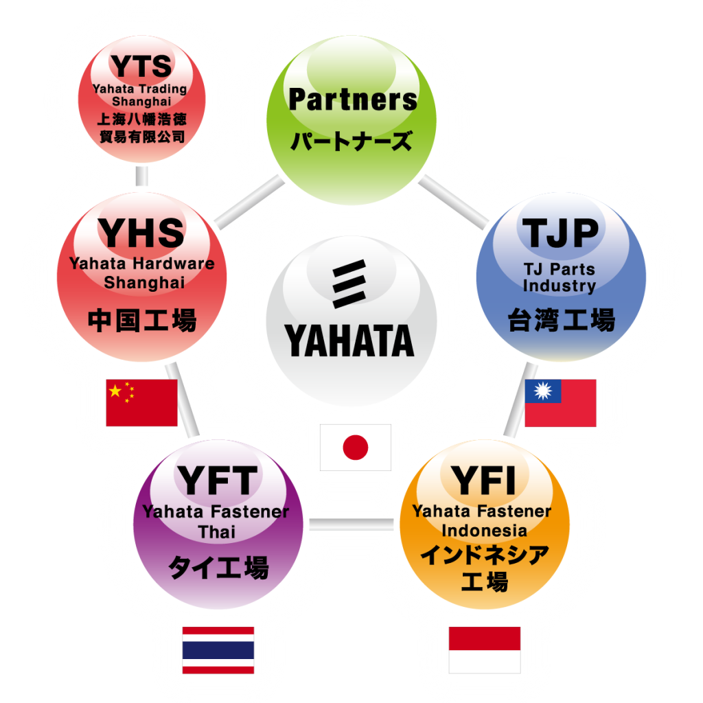 海外拠点工場図