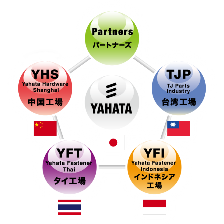海外拠点工場図