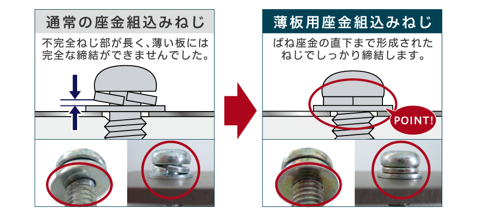通常の座金組込みねじとの比較