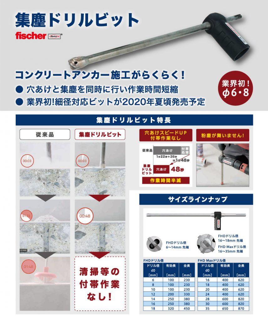 コンクリートアンカー施工がらくらく！穴あけと集塵を同時に行い作業時間短縮！ 集塵ドリルビット