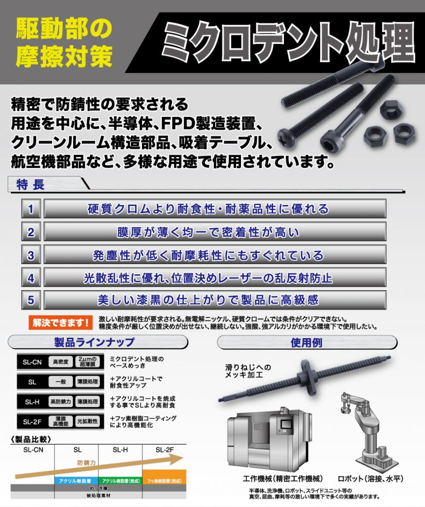 ミクロデント処理