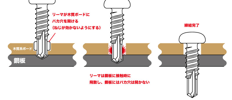 ドリルねじ_リーマ