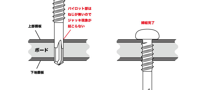 ドリルねじ_パイロット