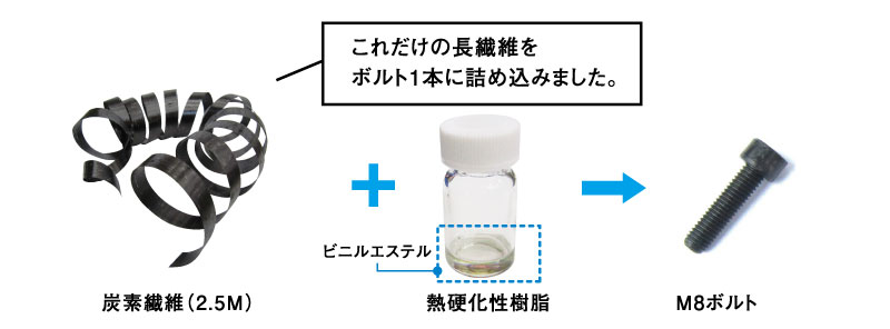 炭素繊維ボルト