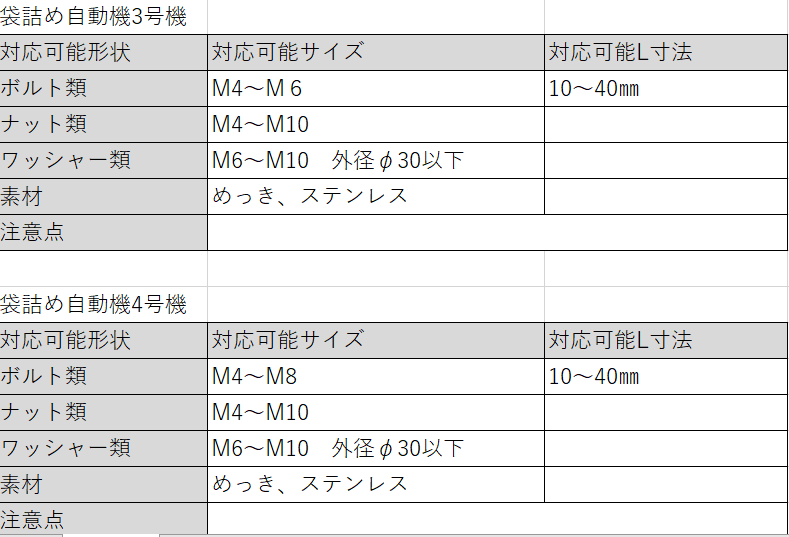 対応サイズ表