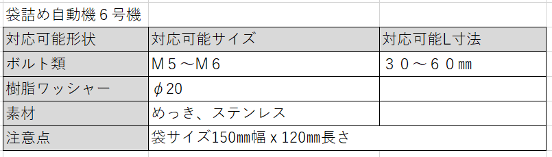 対応サイズ表