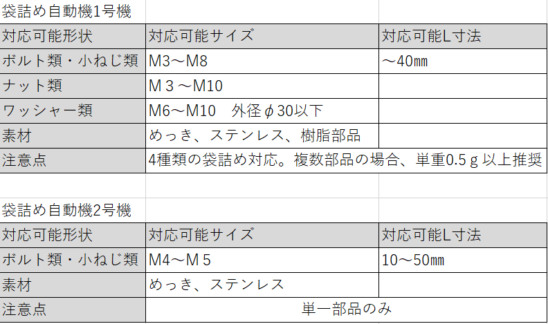 対応サイズ表