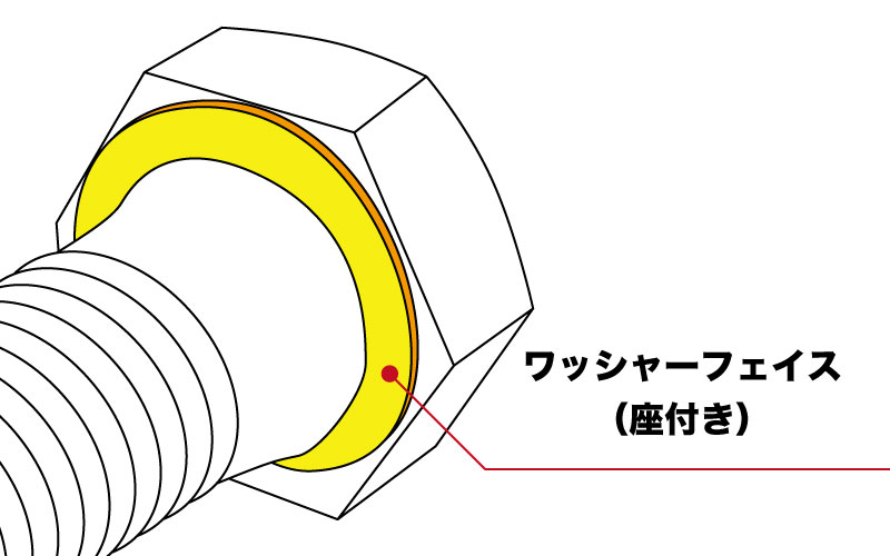 ワッシャーフェイス図