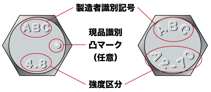 本体規格(IS)品頭部刻印例