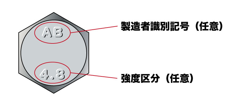 附属書JA品頭部刻印例