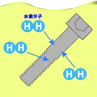 酸洗い工程の図