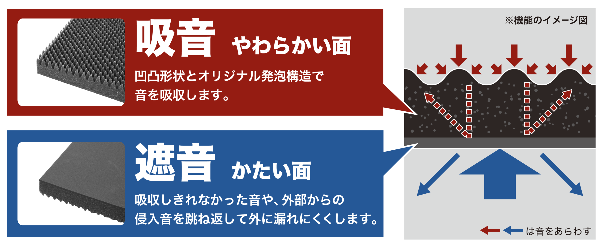 吸音・遮音の仕組み