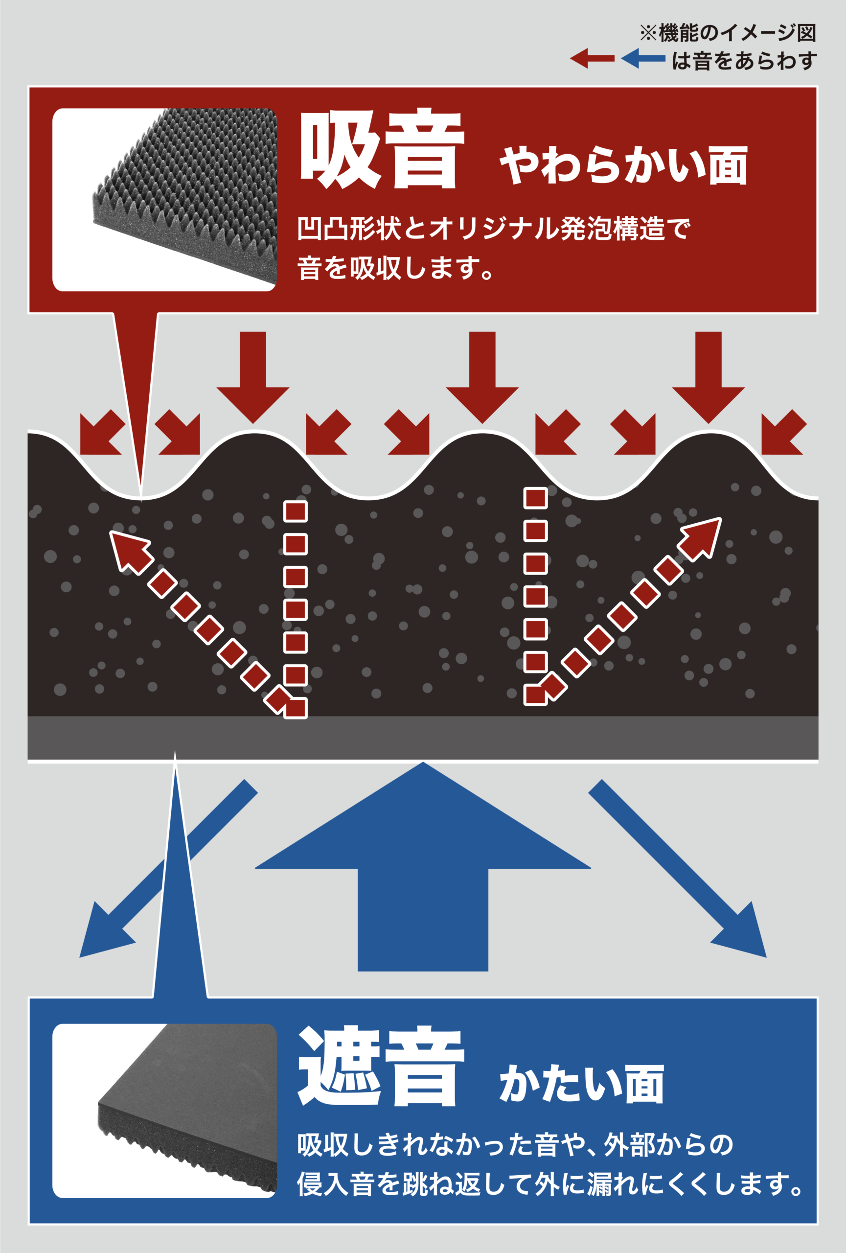 吸音・遮音のしくみ（スマホ版）