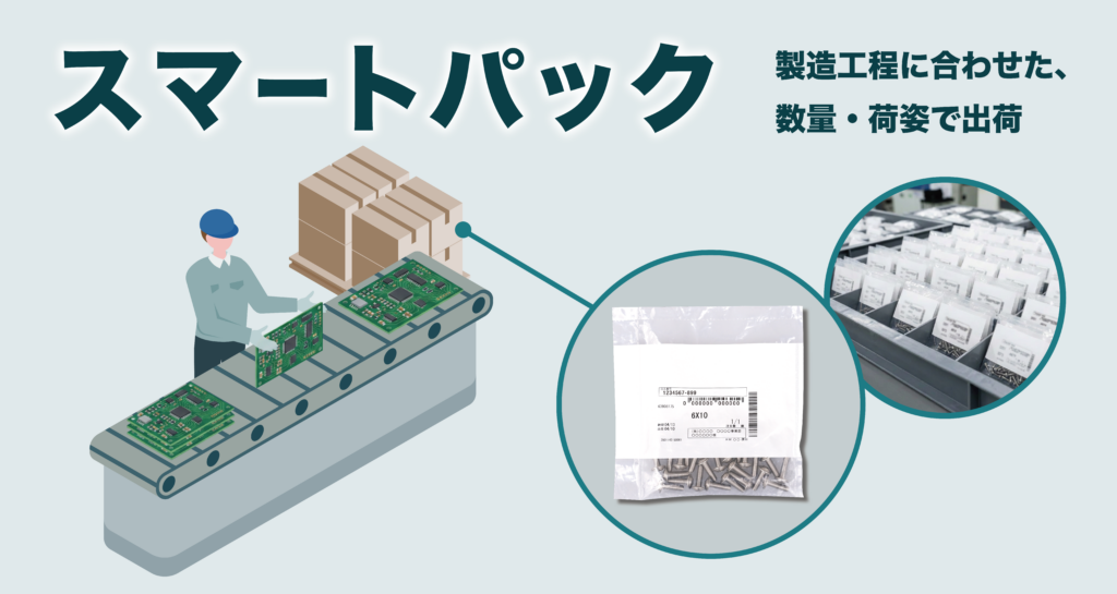 み出品 スマートパック - 株式会社 八幡ねじ